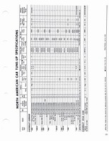 1960-1972 Tune Up Specifications 011.jpg